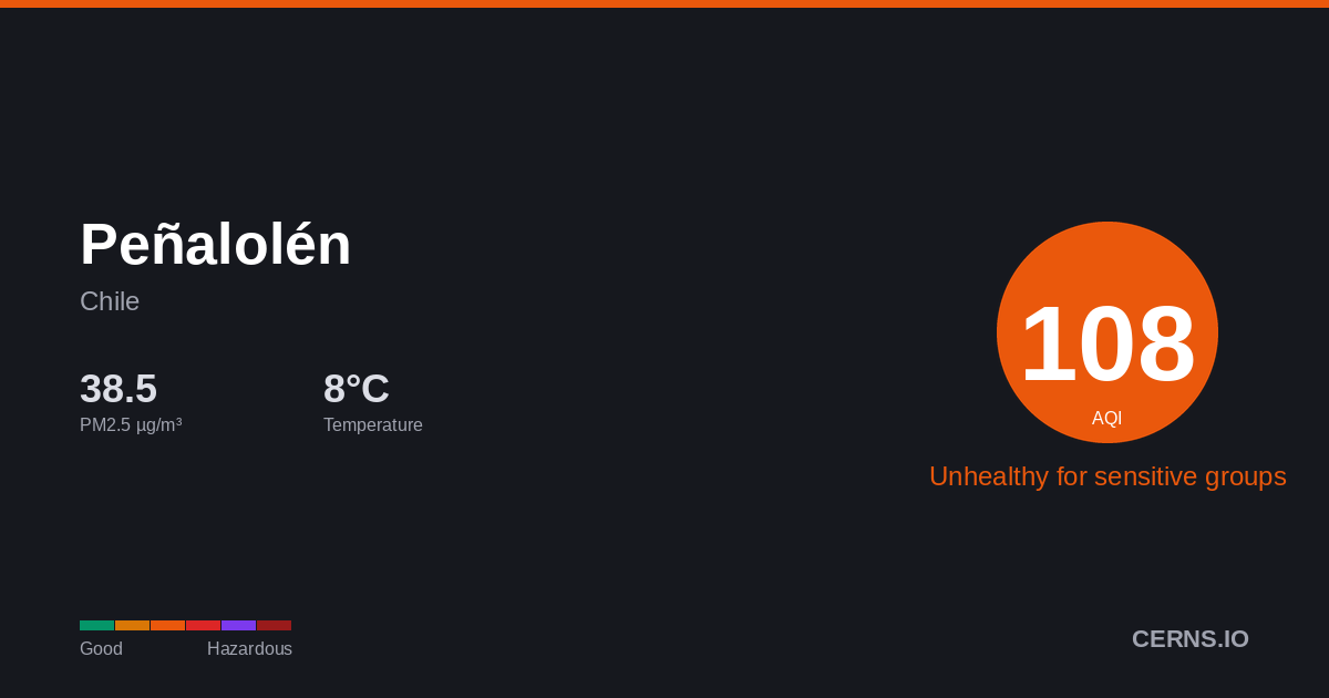 Air quality card for Peñalolén, Chile