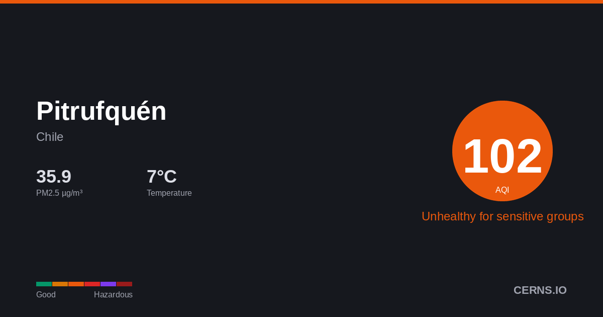 Air quality card for Pitrufquén, Chile