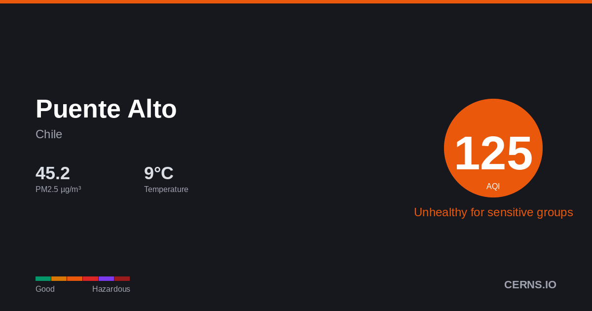Air quality card for Puente Alto, Chile