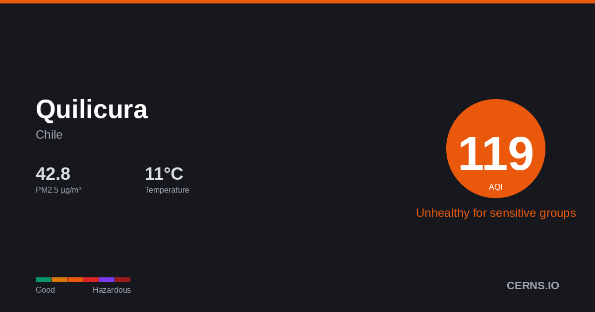 Air quality card for Quilicura, Chile