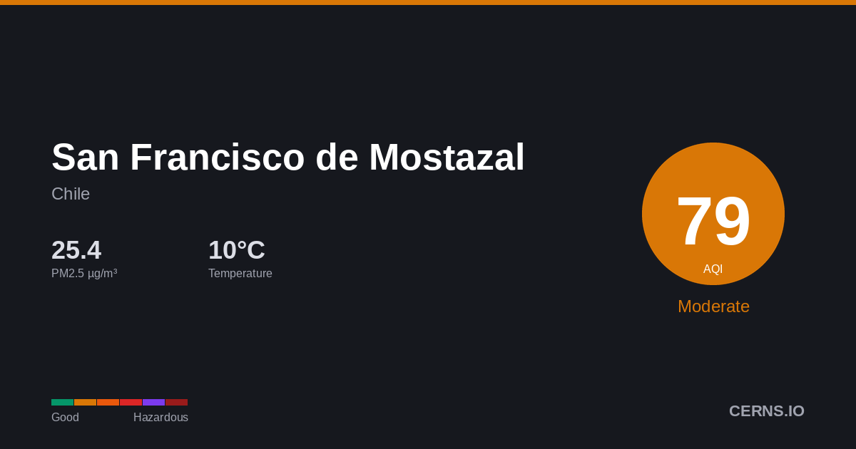 Air quality card for San Francisco de Mostazal, Chile