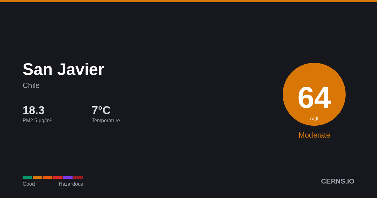 Air quality card for San Javier, Chile