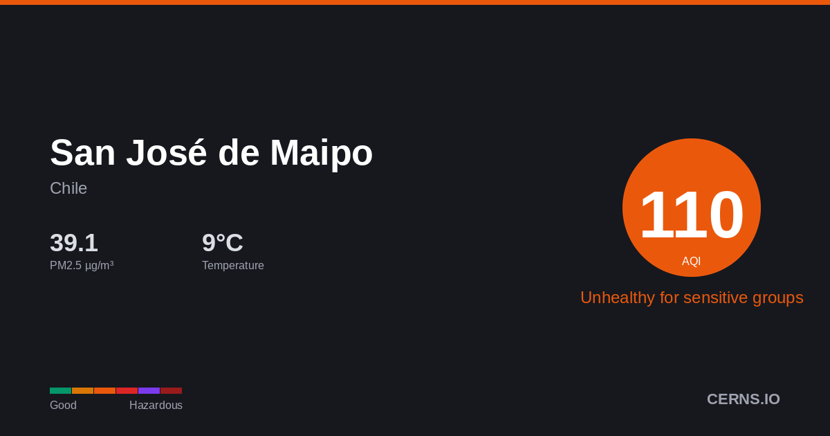 Air quality card for San José de Maipo, Chile
