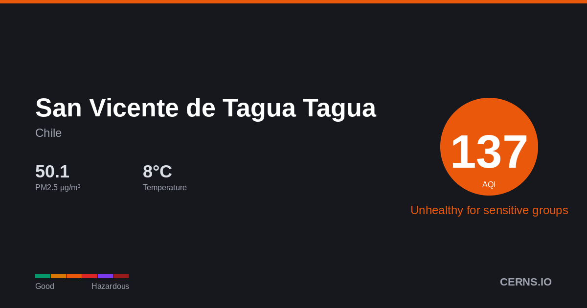 Air quality card for San Vicente de Tagua Tagua, Chile