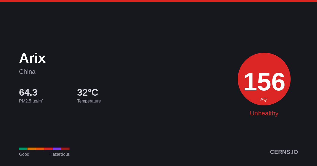 Air quality card for Arix, China