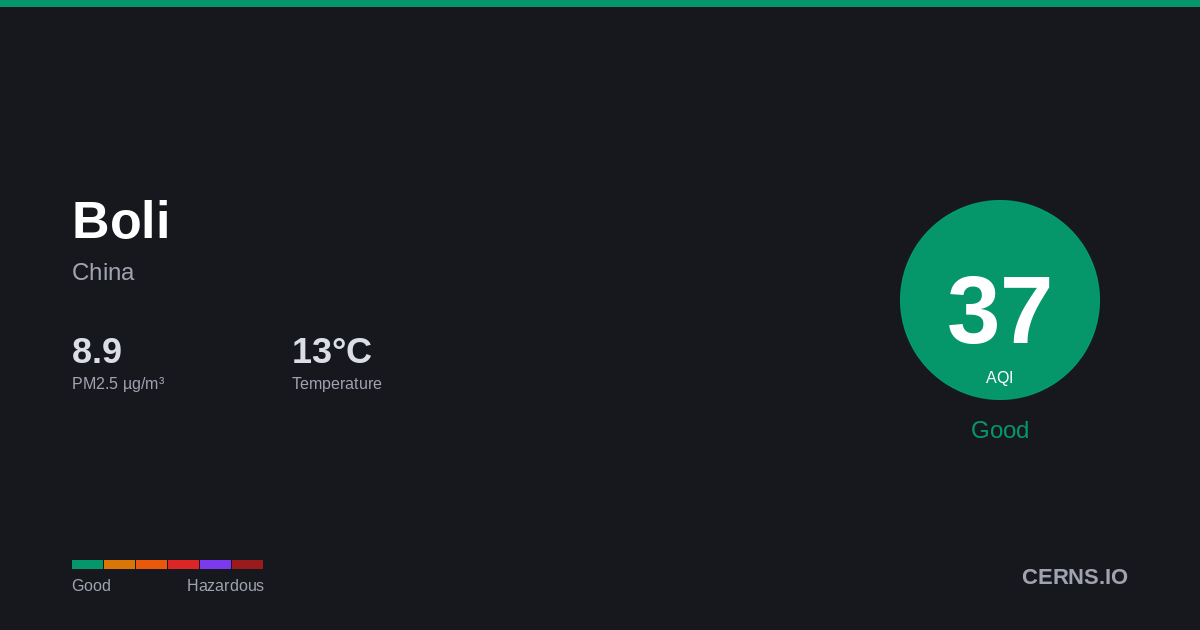 Air quality card for Boli, China