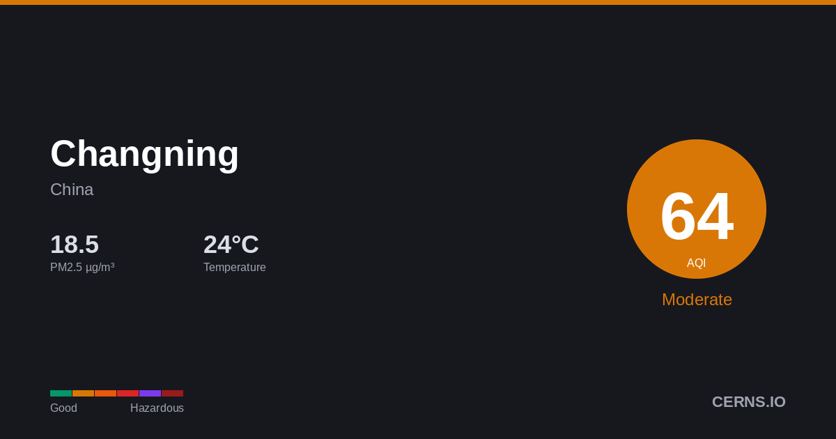 Air quality card for Changning, China
