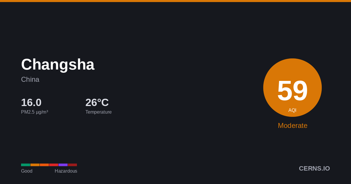 Air quality card for Changsha, China