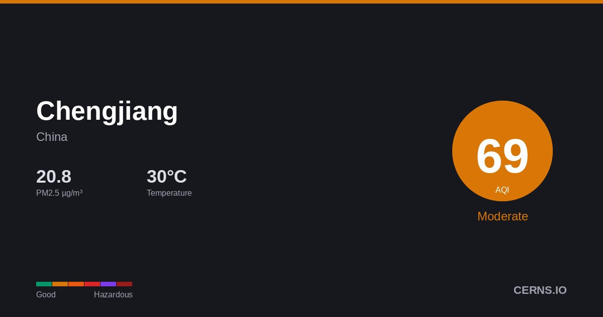 Air quality card for Chengjiang, China