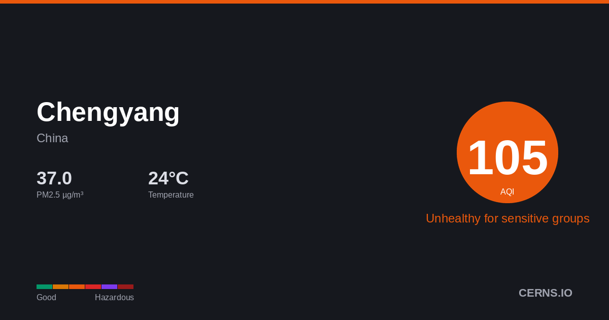 Air quality card for Chengyang, China