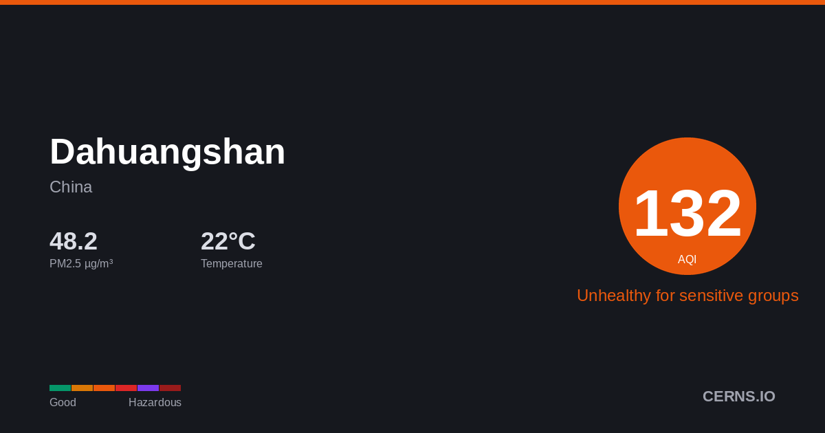 Air quality card for Dahuangshan, China