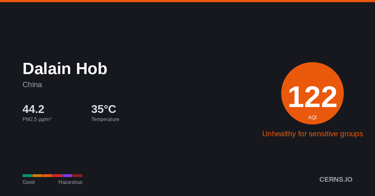 Air quality card for Dalain Hob, China
