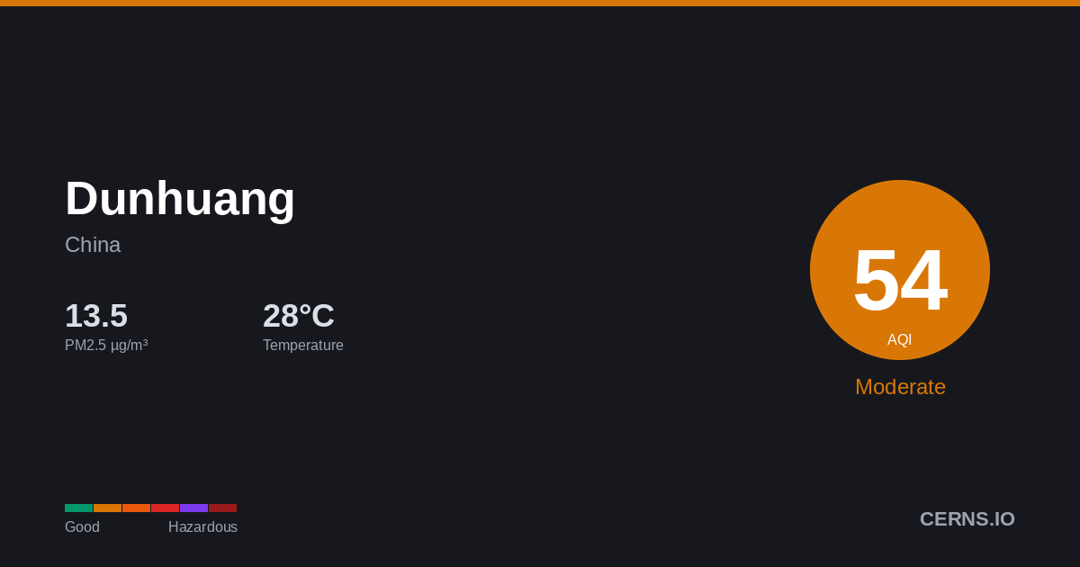 Air quality card for Dunhuang, China