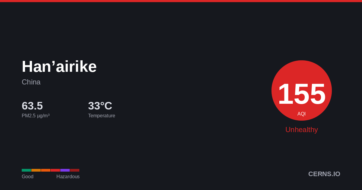 Air quality card for Han’airike, China