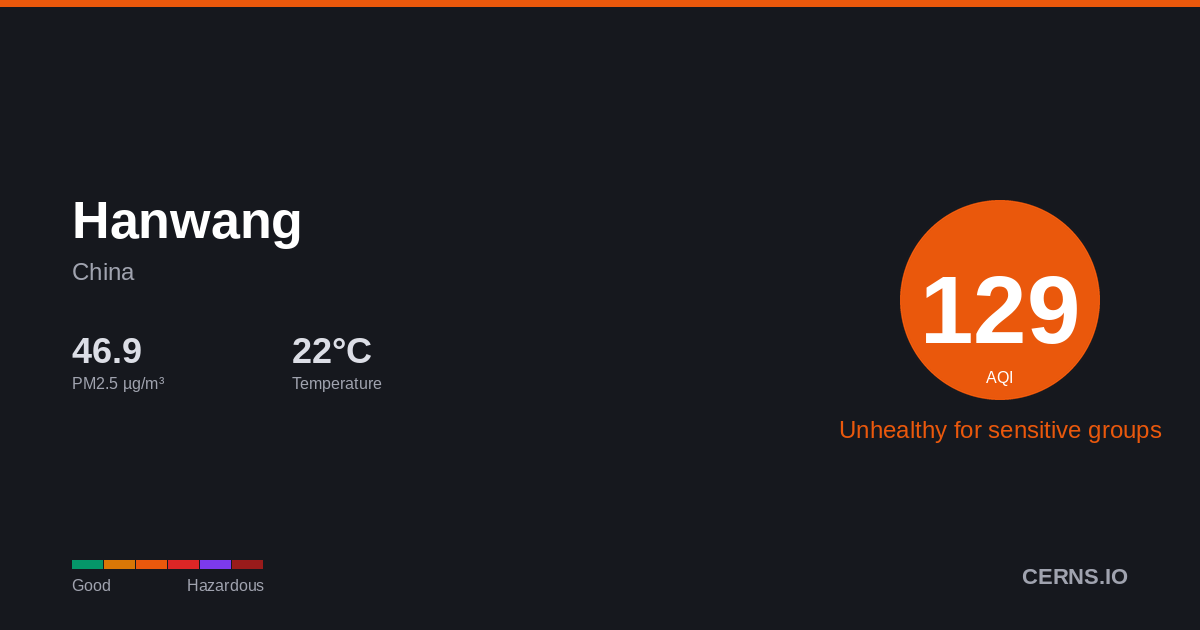 Air quality card for Hanwang, China