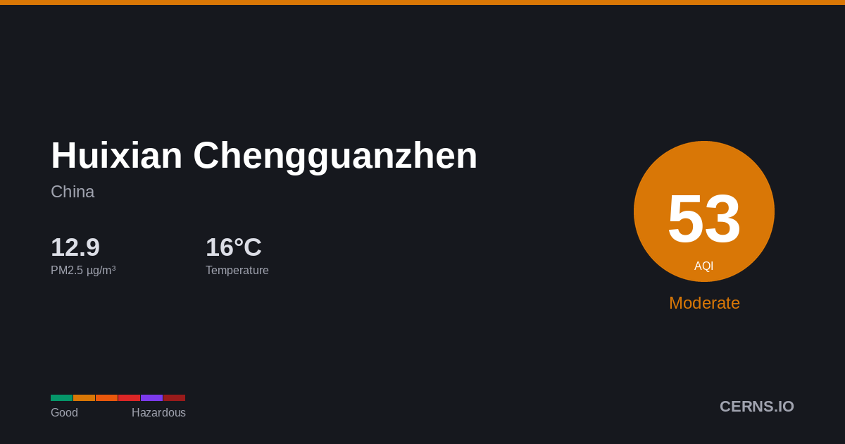 Air quality card for Huixian Chengguanzhen, China