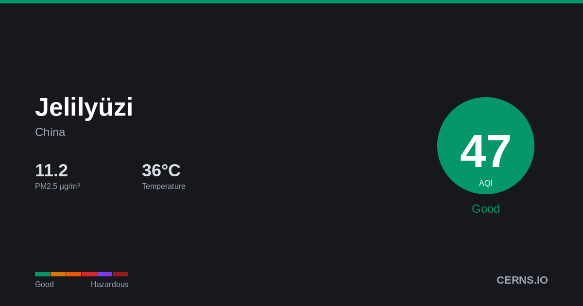 Air quality card for Jelilyüzi, China