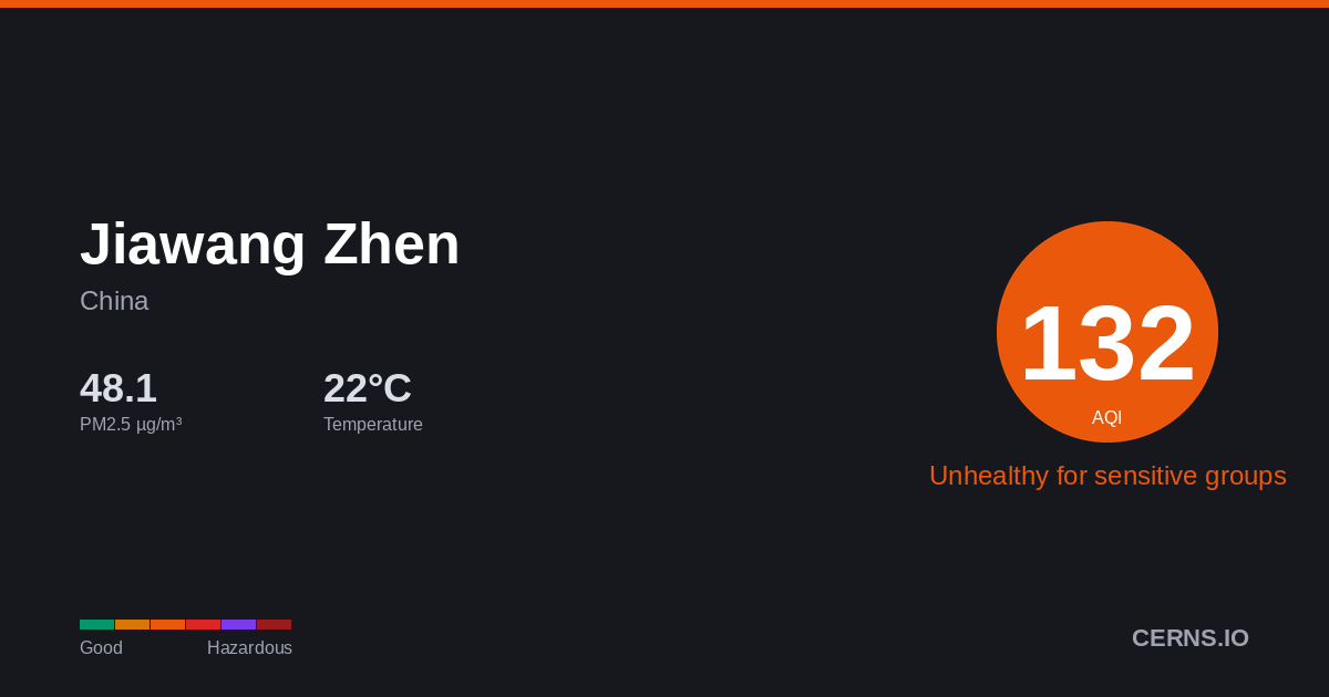 Air quality card for Jiawang Zhen, China
