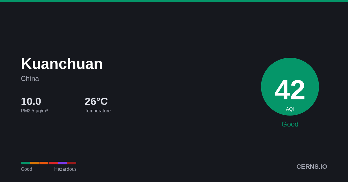 Air quality card for Kuanchuan, China