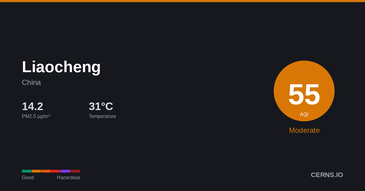 Air quality card for Liaocheng, China