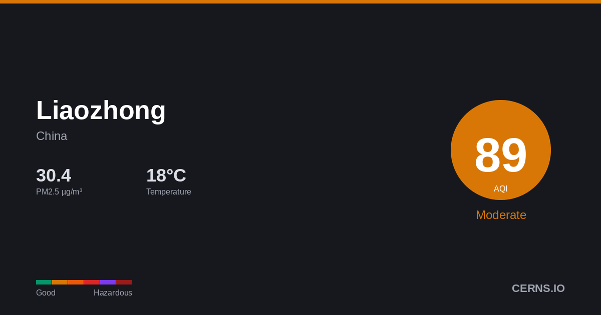 Air quality card for Liaozhong, China