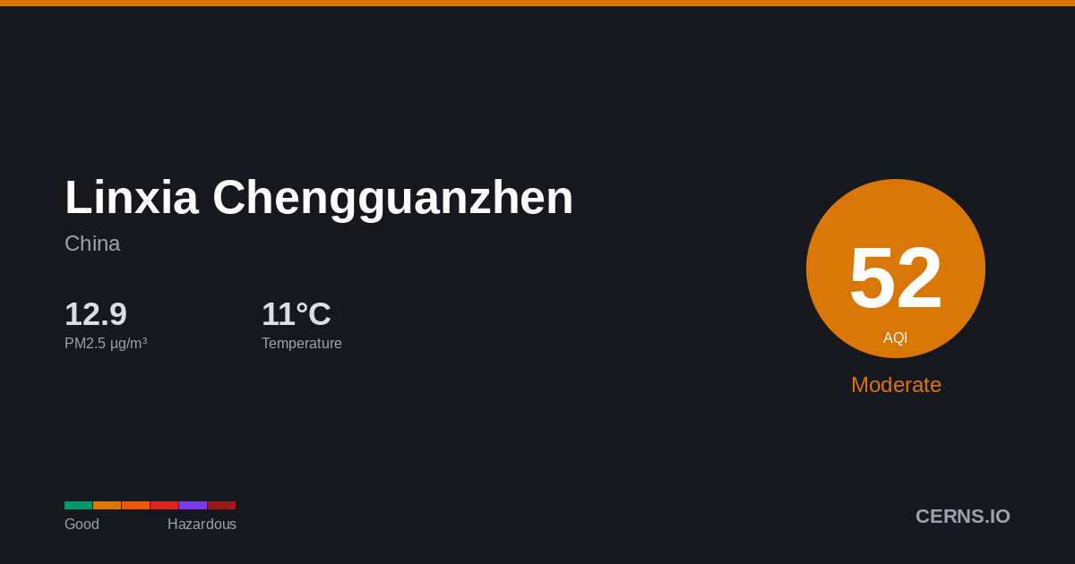 Air quality card for Linxia Chengguanzhen, China