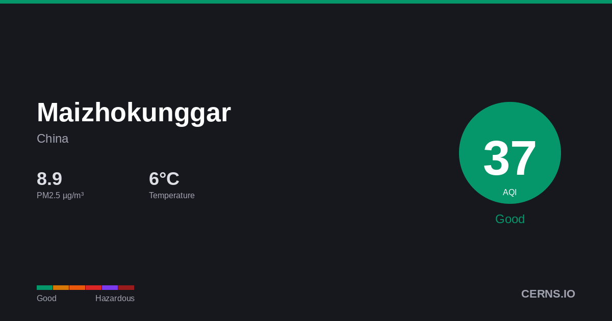 Air quality card for Maizhokunggar, China