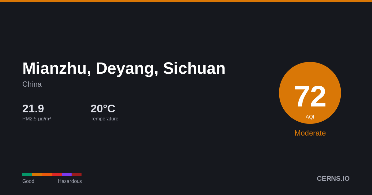 Air quality card for Mianzhu, Deyang, Sichuan, China
