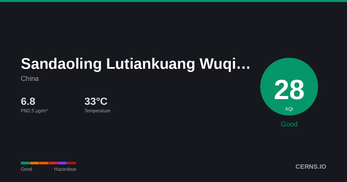Air quality card for Sandaoling Lutiankuang Wuqi Nongchang, China