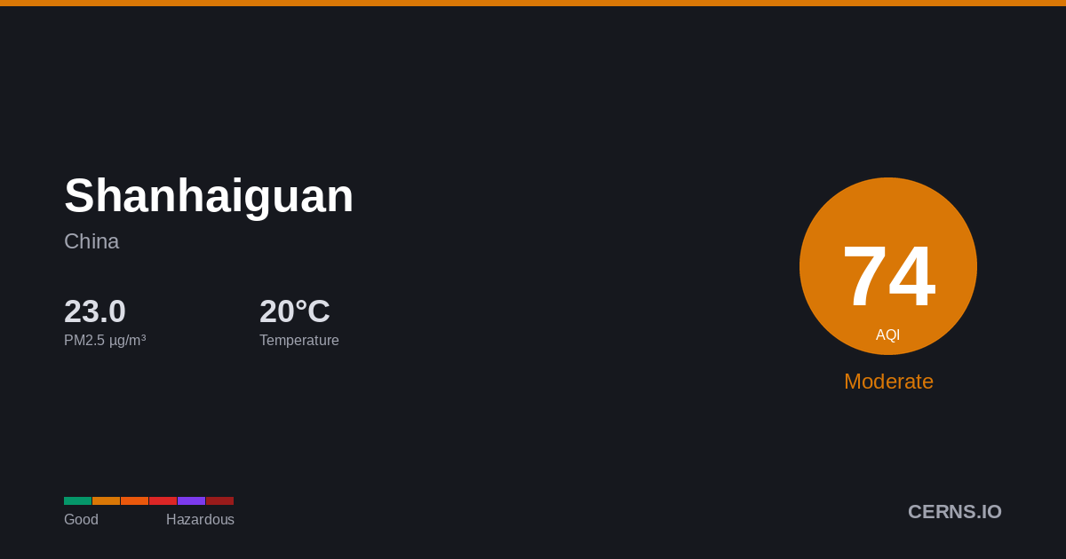 Air quality card for Shanhaiguan, China