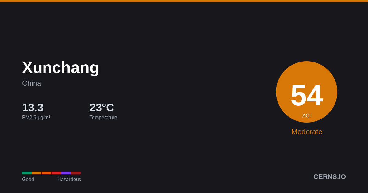 Air quality card for Xunchang, China