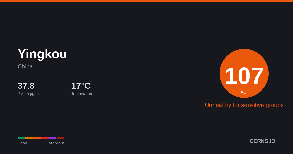 Air quality card for Yingkou, China