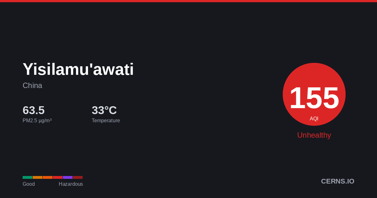 Air quality card for Yisilamu'awati, China