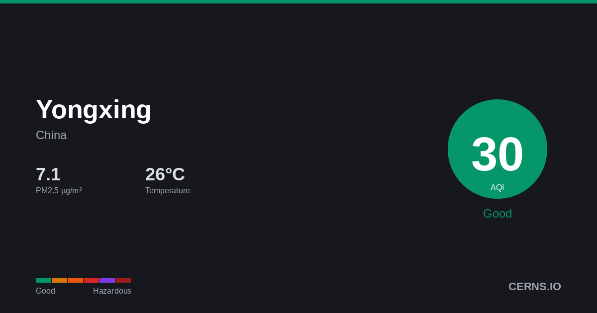 Air quality card for Yongxing, China