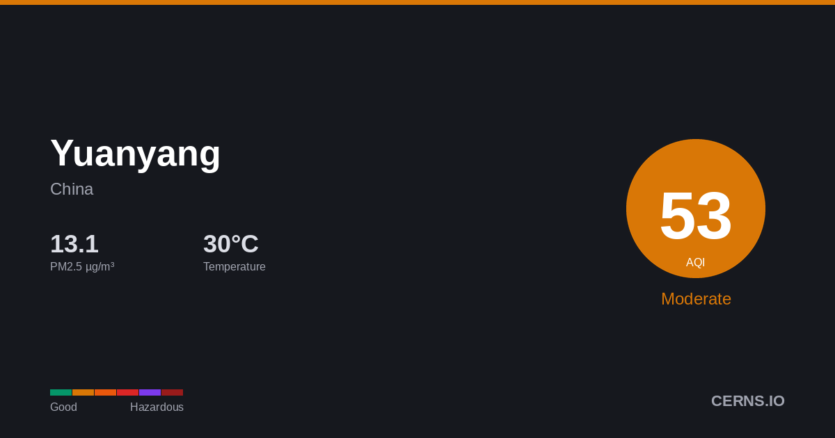 Air quality card for Yuanyang, China