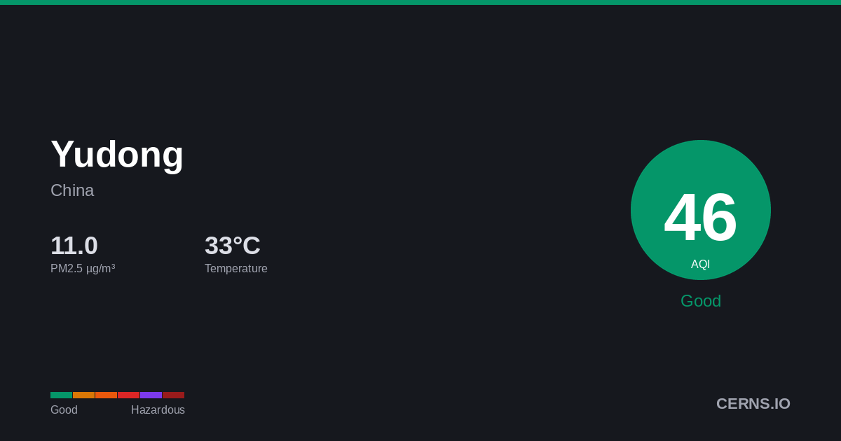 Air quality card for Yudong, China