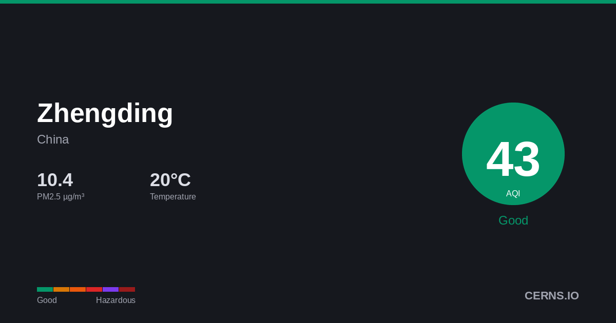 Air quality card for Zhengding, China
