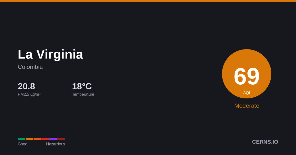 Air quality card for La Virginia, Colombia