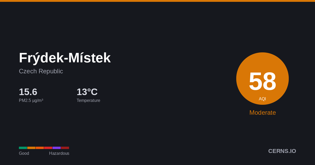 Air quality card for Frýdek-Místek, Czech Republic