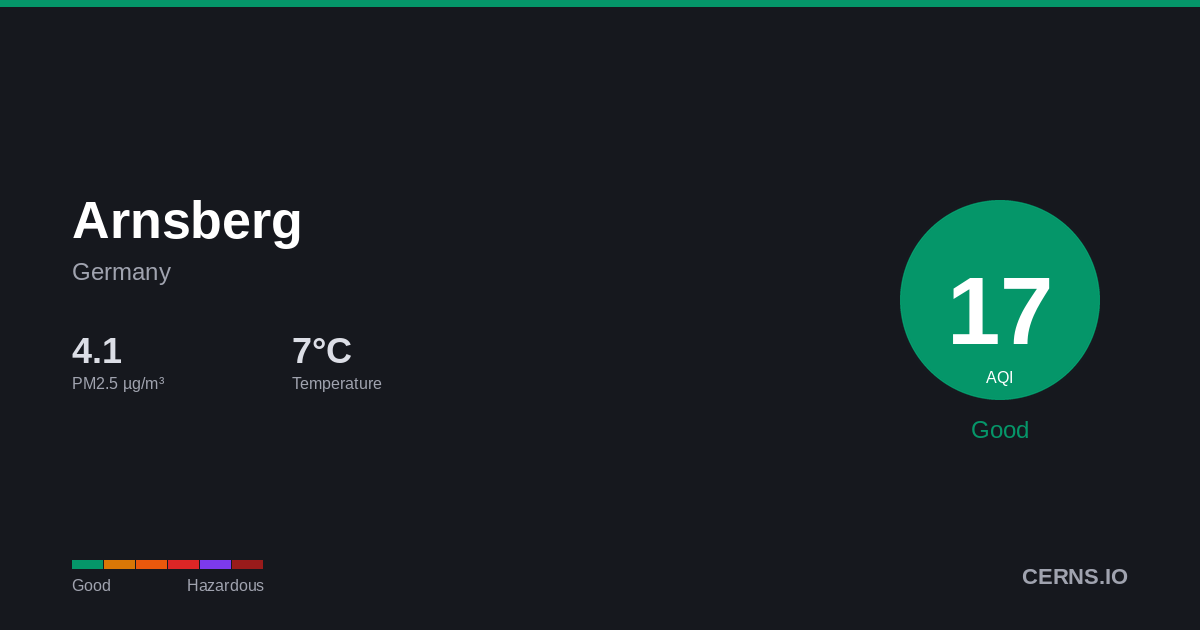 Air quality card for Arnsberg, Germany