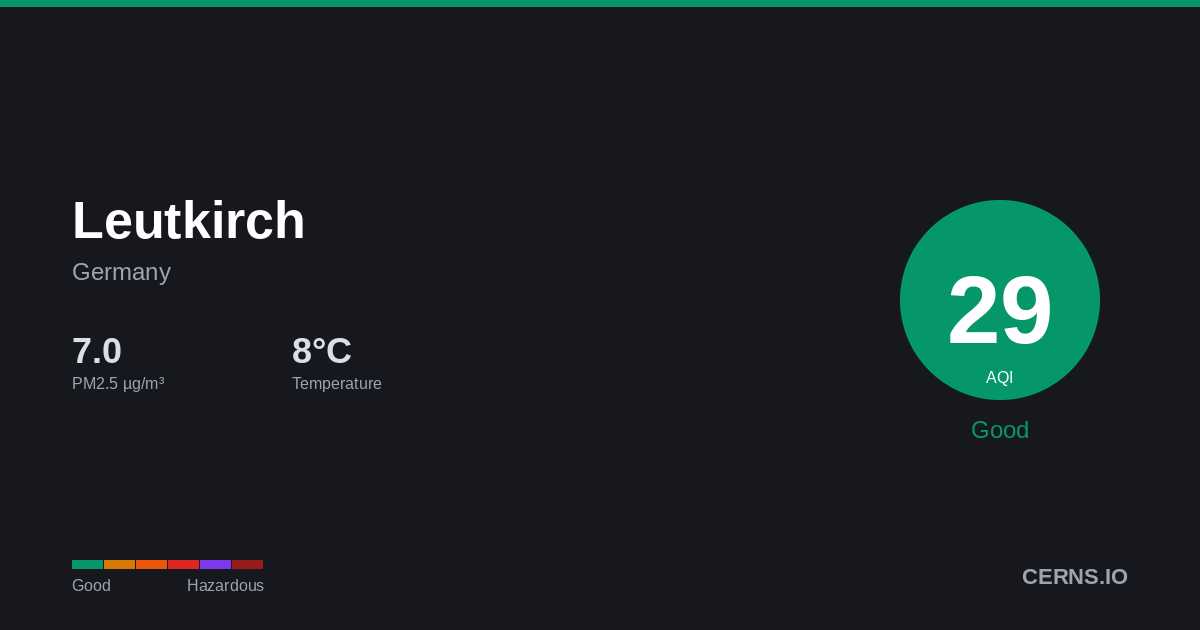 Air quality card for Leutkirch, Germany