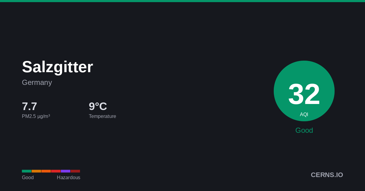 Air quality card for Salzgitter, Germany