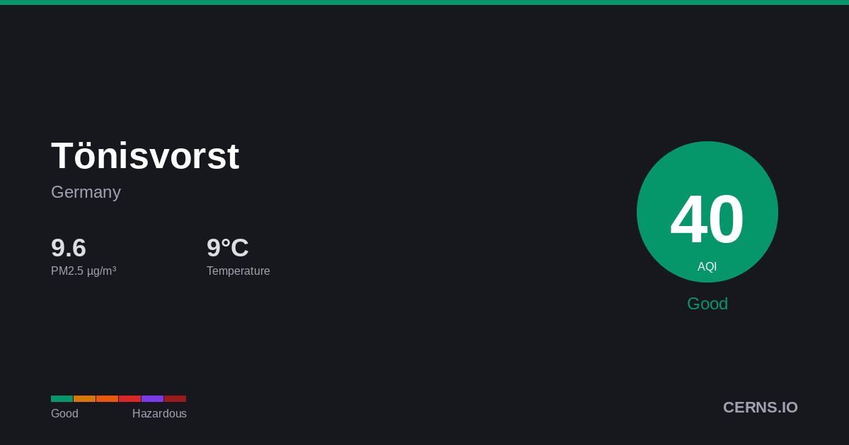 Air quality card for Tönisvorst, Germany