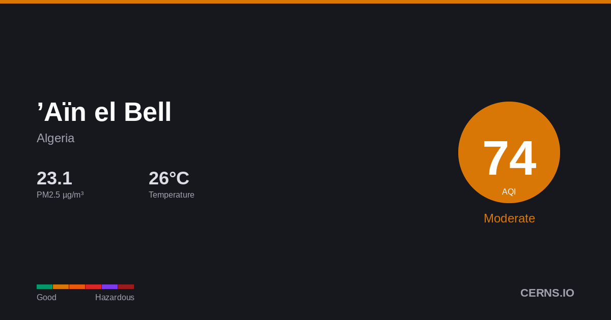 Air quality card for ’Aïn el Bell, Algeria