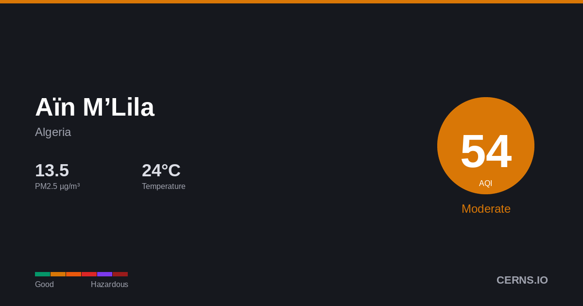 Air quality card for Aïn M’Lila, Algeria