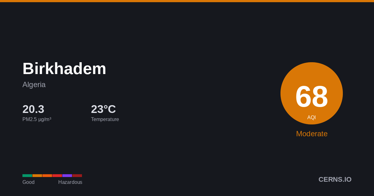 Air quality card for Birkhadem, Algeria