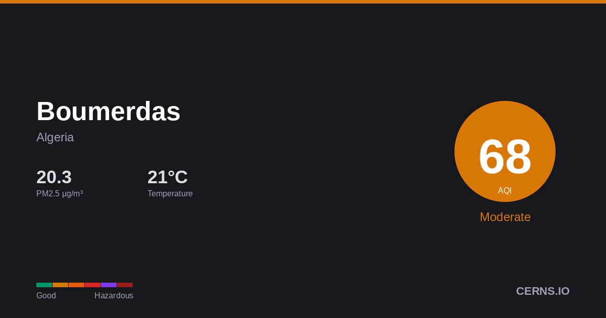 Air quality card for Boumerdas, Algeria