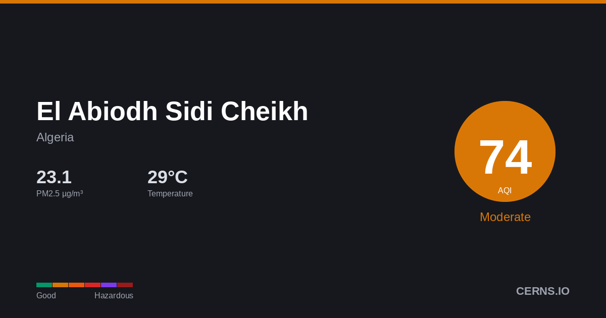 Air quality card for El Abiodh Sidi Cheikh, Algeria