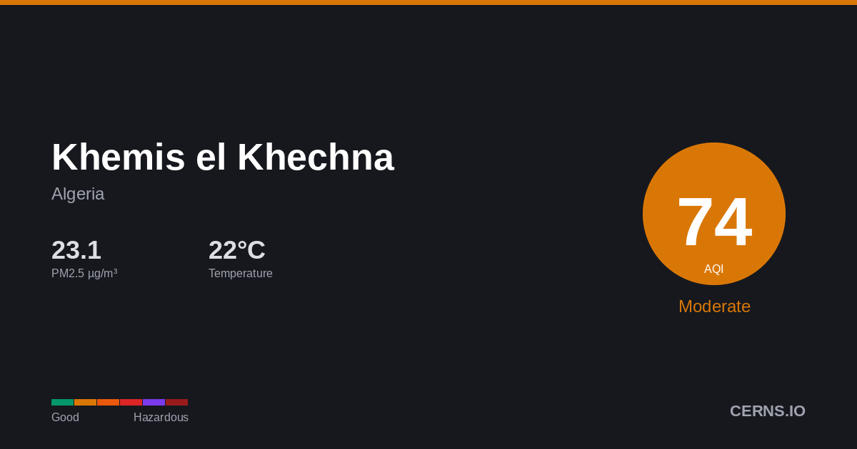 Air quality card for Khemis el Khechna, Algeria