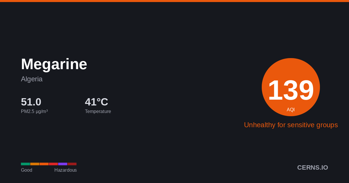 Air quality card for Megarine, Algeria